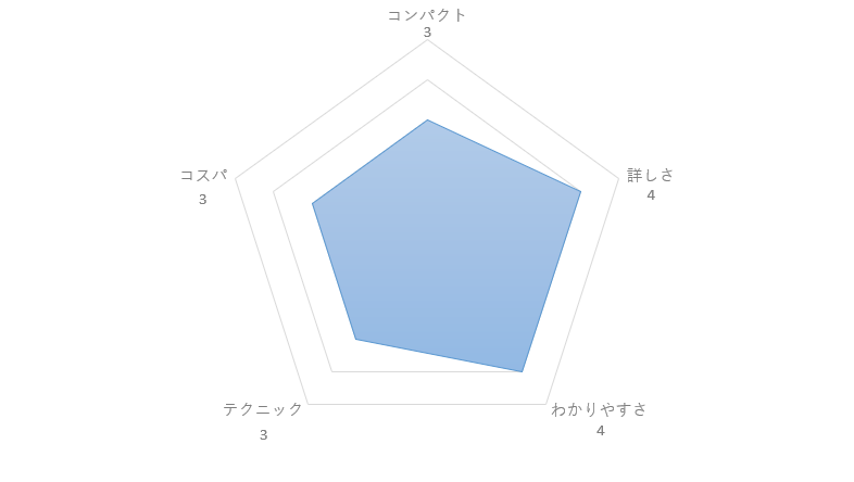 レビュー みんなが欲しかった Fpの教科書3級は正統派の1番人気テキスト ハリマコ Fp3級独学ガイド