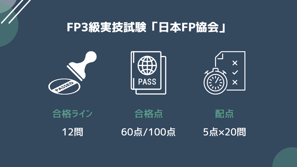 FP3級実技試験の合格ライン（日本FP協会）